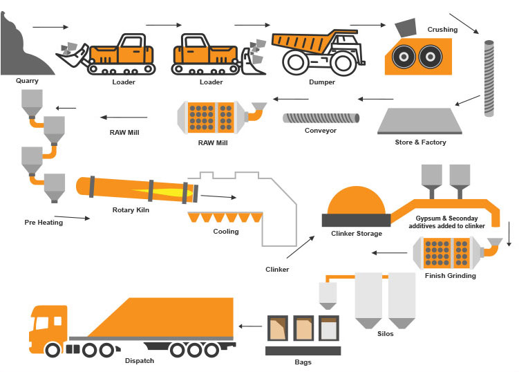 Brief Description Of The Cement Manufacturing Process