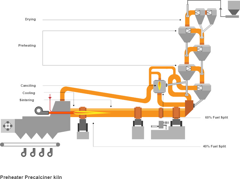 Process Message